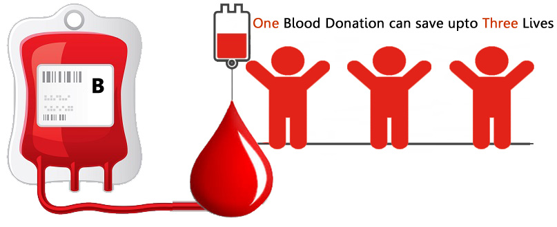 One Donation Can save upto three lives